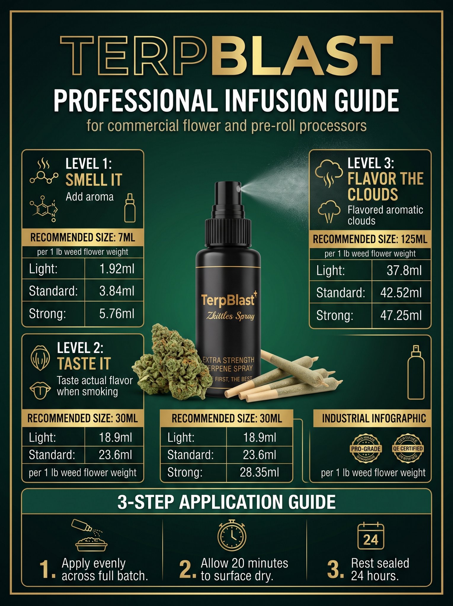 TERPBLAST Professional Infusion Guide infographic